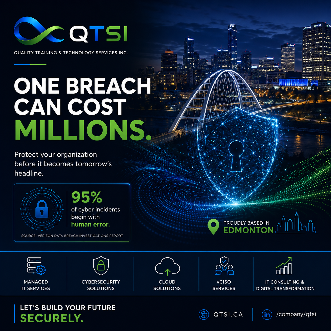 One Breach Can Cost Millions — QTSI Cybersecurity Awareness